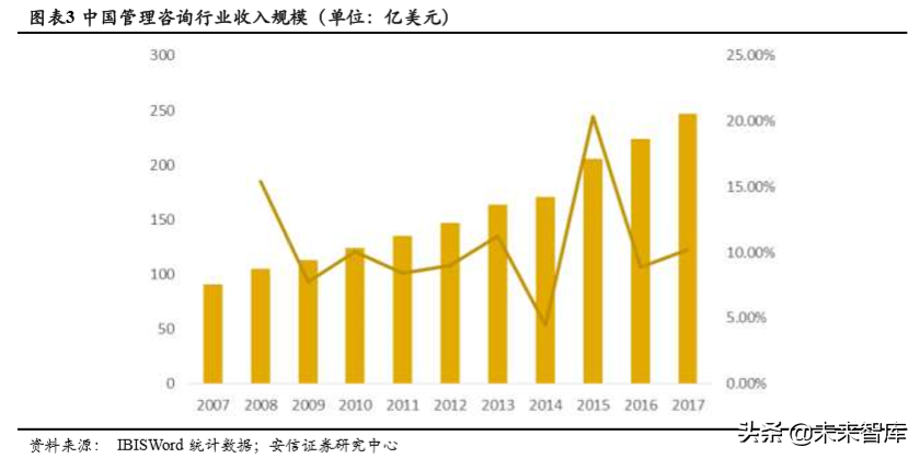 埃森哲深度解析：老牌咨询巨头的商业模式和新增长点