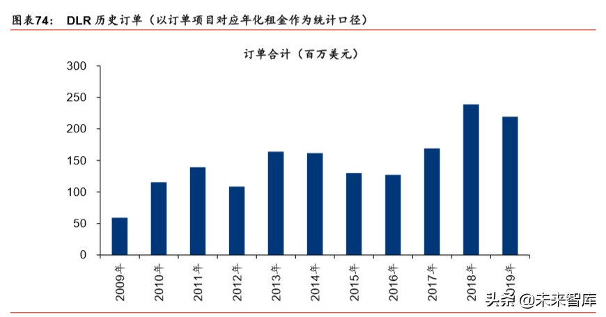 IDC行业深度报告：绿色化、模块化、定制化等趋势带来产业新机遇