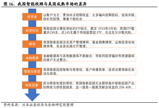 信息产业专题：智能投顾行业研究报告