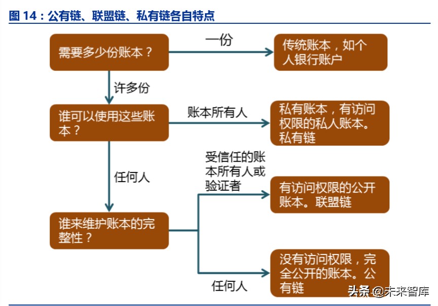 ICT新基建专题报告：5G、边缘计算、量子通信、区块链等