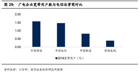 广电行业专题：中国的康卡斯特离我们有多远？