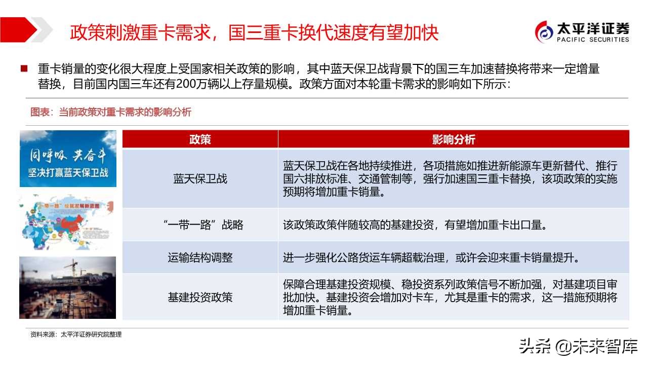 商用车行业专题报告：中国重汽，国之重器