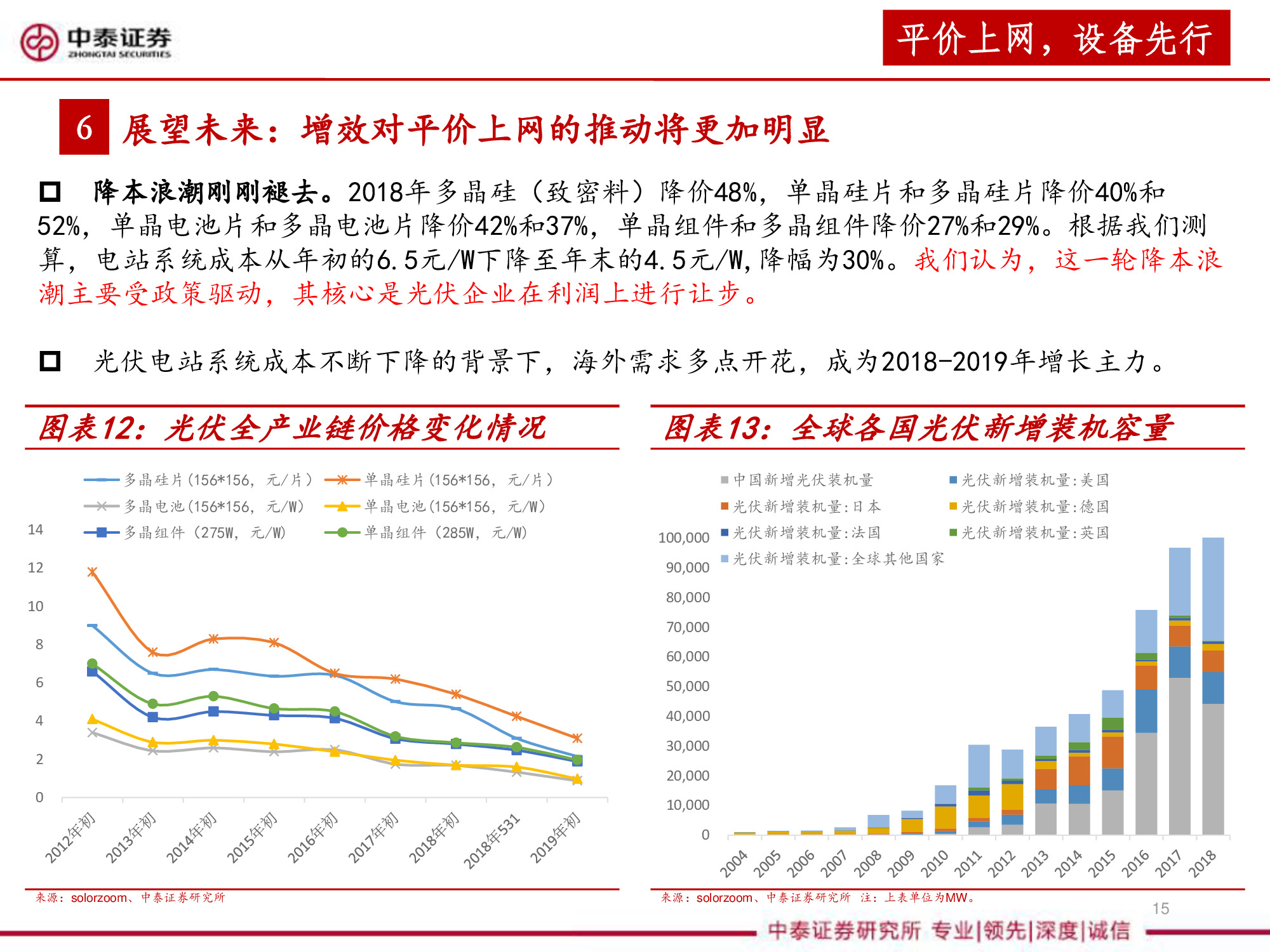 光伏设备全产业链深度研究报告（67页PPT）