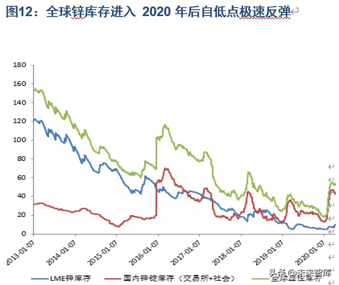 有色金属行业深度报告：锌产业链供需结构剖析