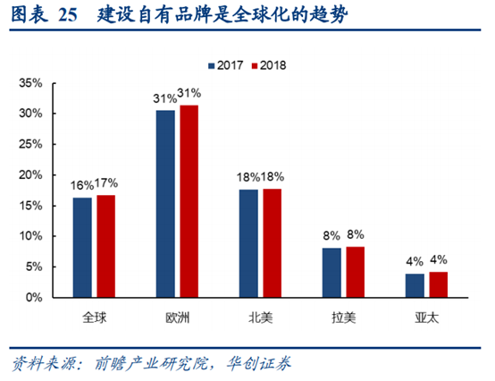 永辉超市深度研究：商业模式与核心竞争力