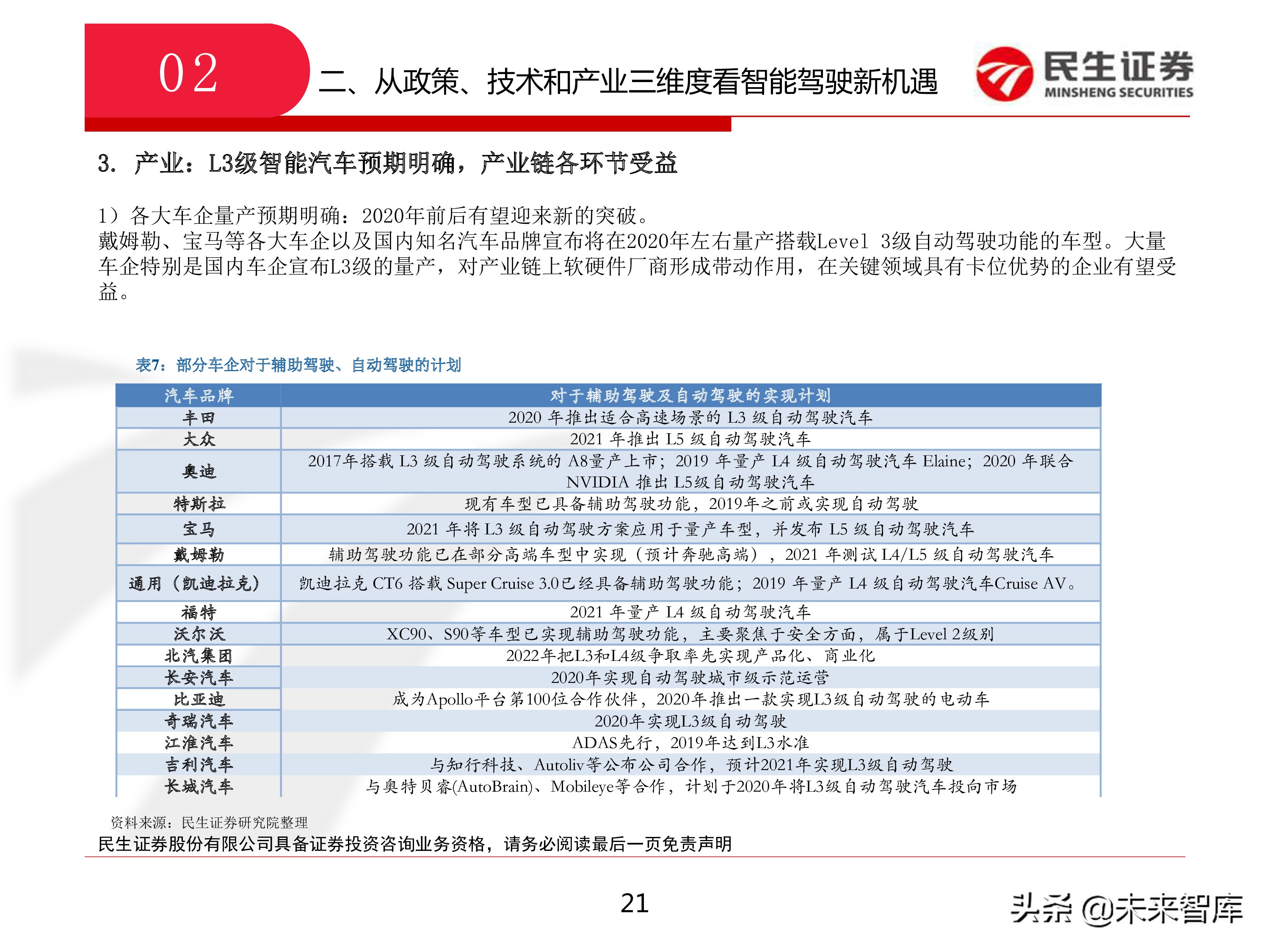 智能驾驶：从政策、技术和产业三维度看智能驾驶新机遇