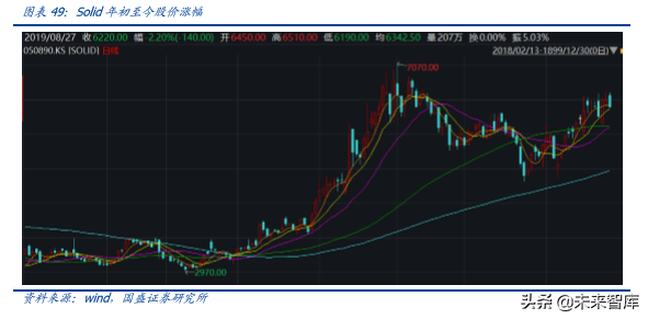 5G专题报告之韩国5G产业发展启示录