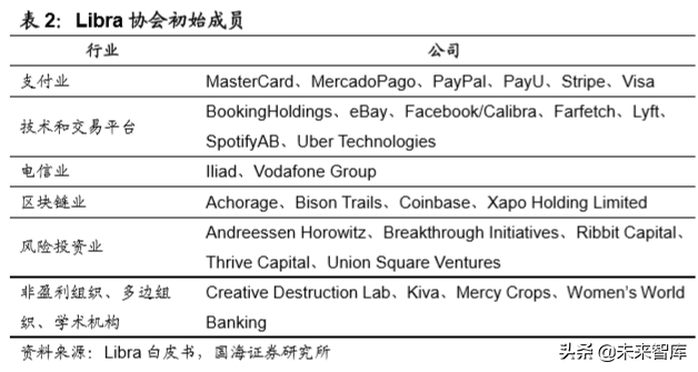 数字货币专题报告：数字货币争夺金融制高点