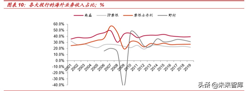 外资券商入局对国内证券行业格局的影响分析