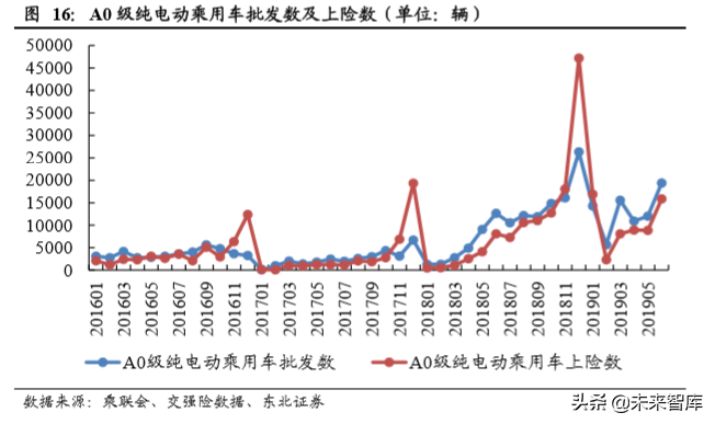 新能源乘用车终端需求研究