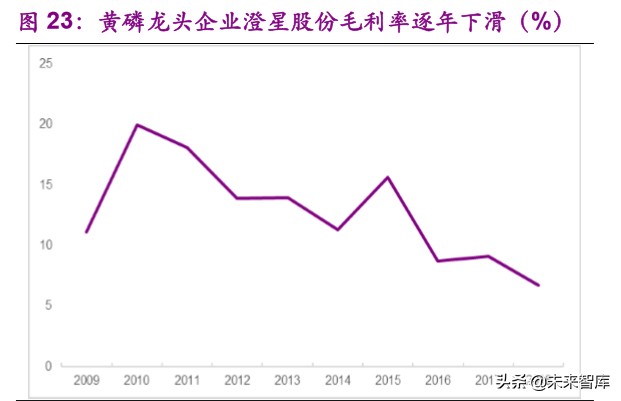 磷产业链专题报告：产能紧缩叠加环保趋严，供需格局有望反转