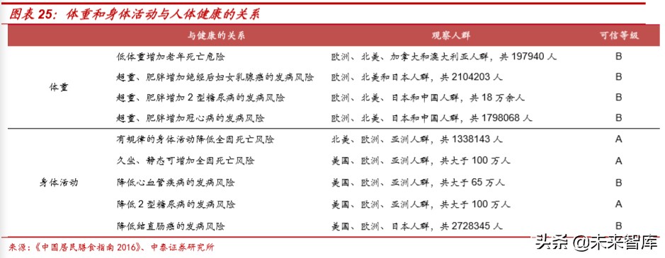 食品饮料行业深度报告：抗疫，从合理饮食开始