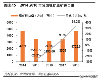 不锈钢专题报告：需求增长、产能扩张，竞争日益激烈