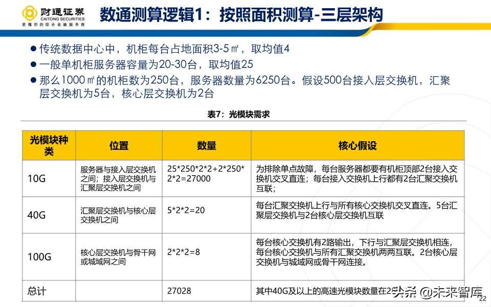 光模块行业深度报告：产业拐点+市场共振