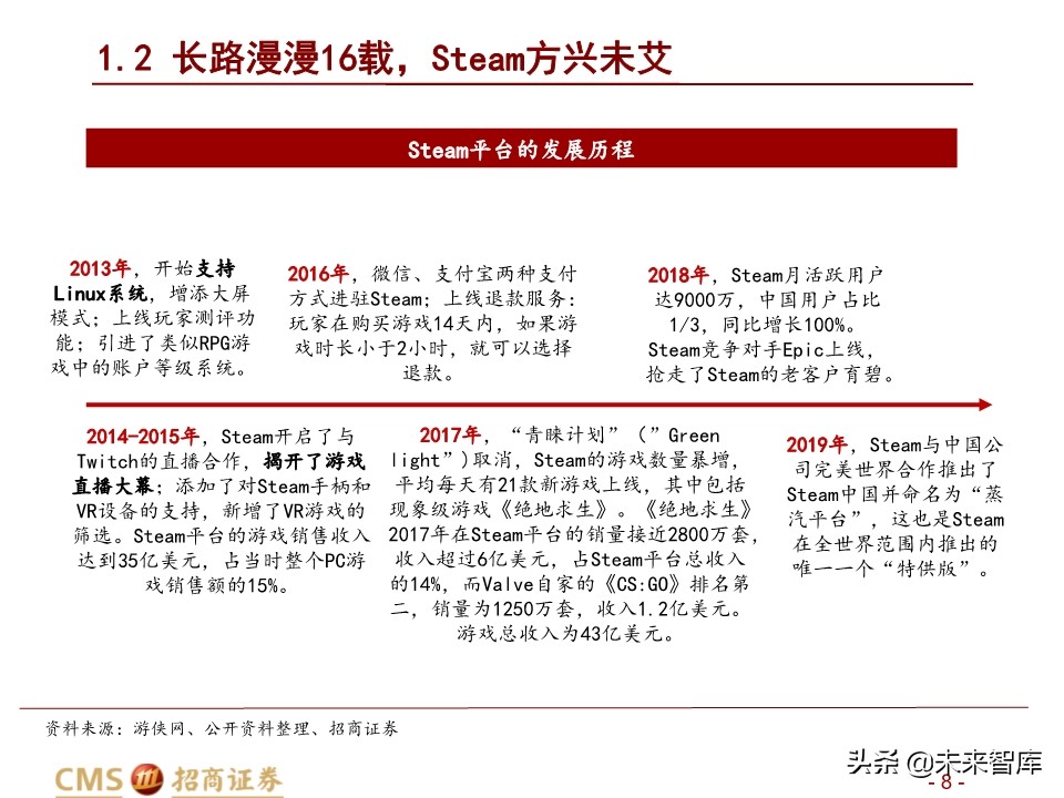 全球最大的游戏发行平台Steam深度剖析