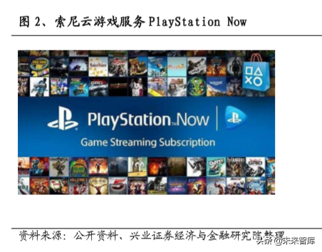 5G应用之云游戏、ARVR、互动剧发展市场研究