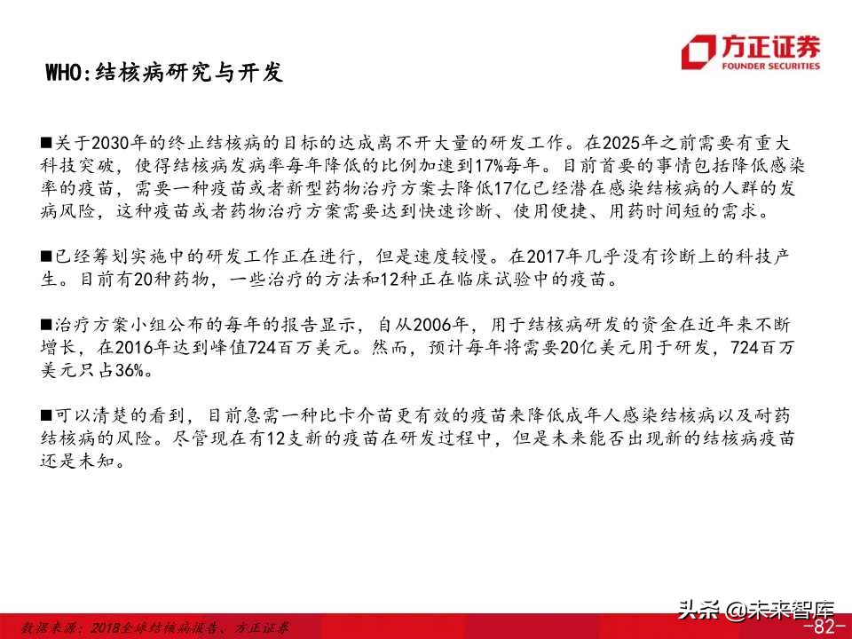 医药生物专题之康希诺生物深度解析（138页PPT）