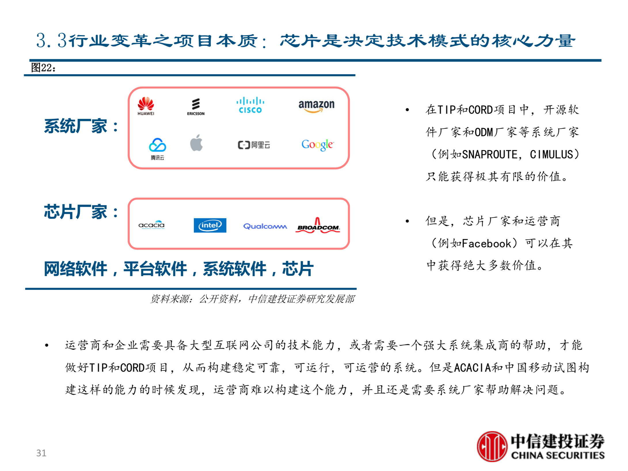 电信行业新势力深度分析报告：TIP&CORD的机会与挑战