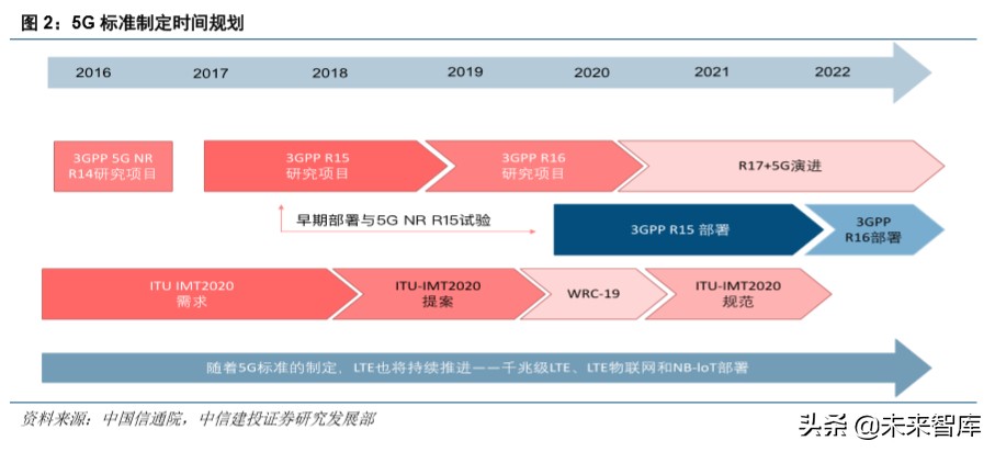 电子产业深度报告：5G换机与创新周期开启，产业链上下游多点开花