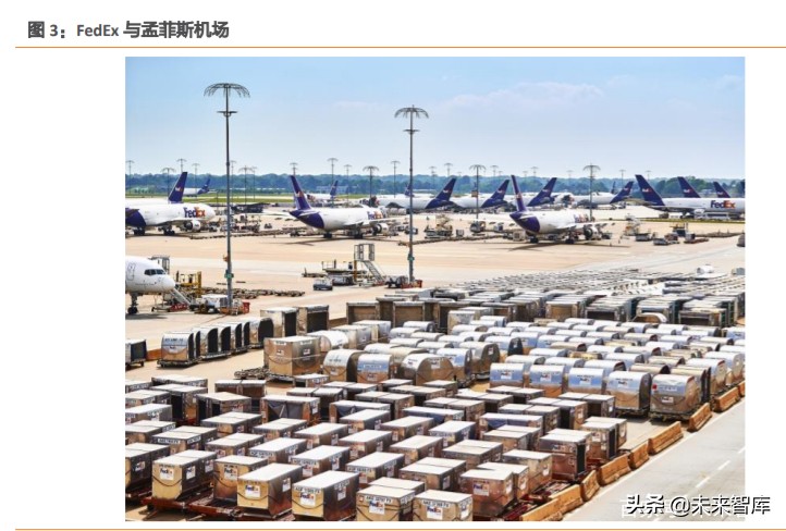航空货运行业深度报告：从FedEx起飞之地，我们得到了什么