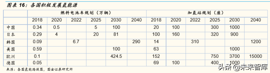 燃料电池产业深度研究：全球主要燃料电池市场分析