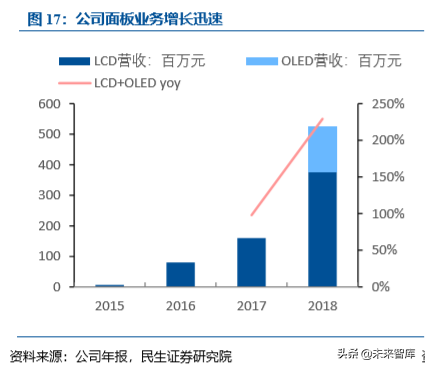 激光行业专题之大族激光深度解析