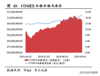 有色金属行业深度报告：配置稀土永磁和钨，关注铜和黄金