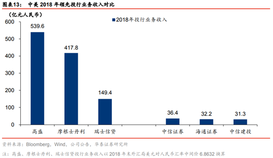 投行新模式研究：從科創板改革看投行新模式崛起