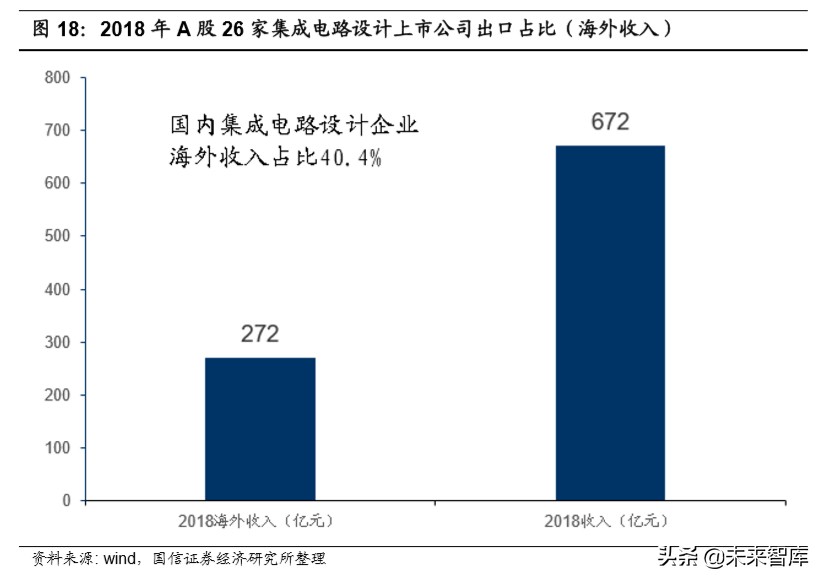 半导体产业深度报告：论半导体持久战