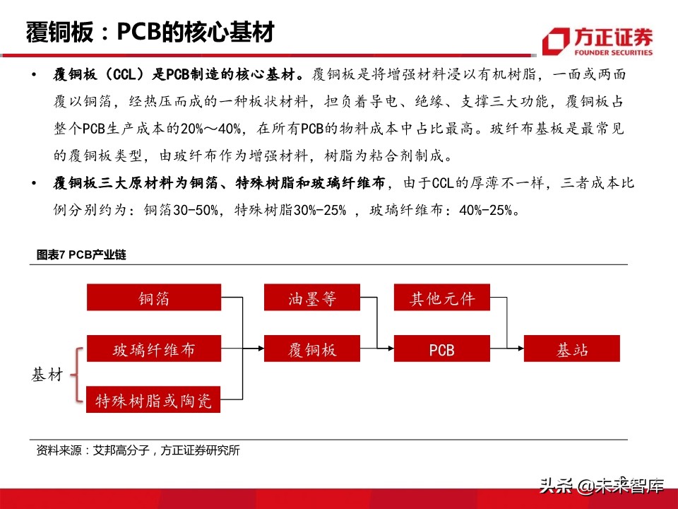新材料行业深度报告：5G带来的新材料机遇分析