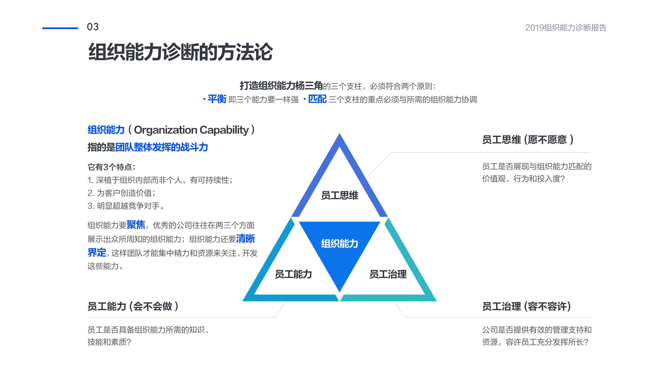 管理工具推荐：企业组织能力诊断报告