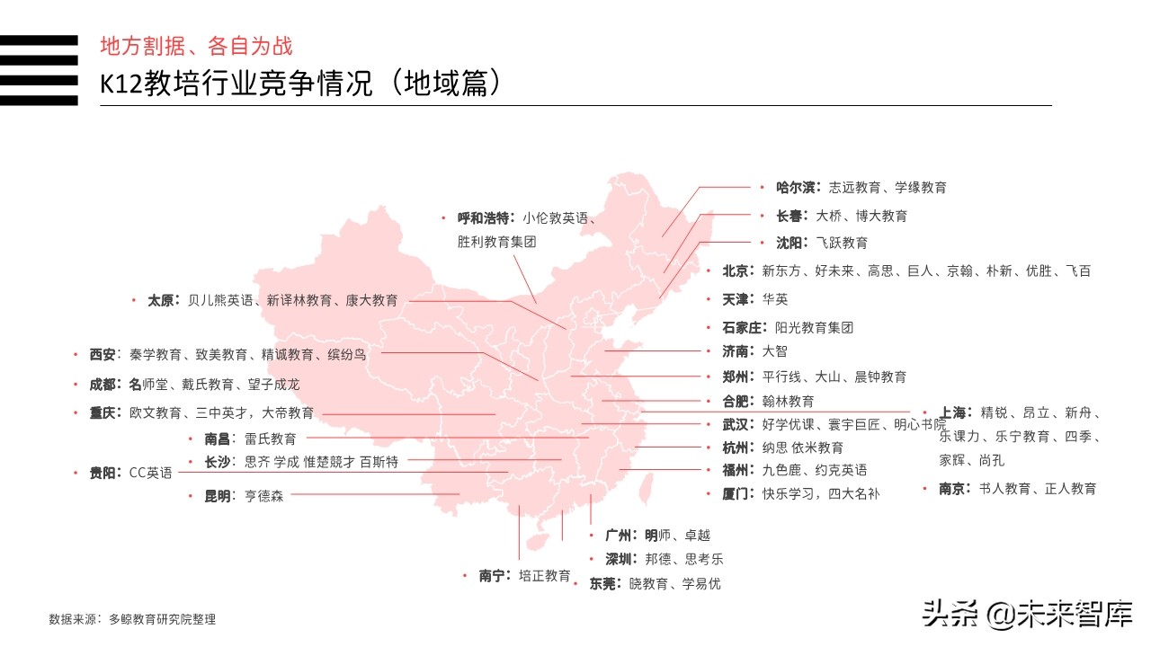 2019年中国教育行业投融资分析报告（156页）