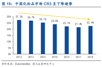 化妆品行业深度研究报告：渠道更迭，国牌崛起