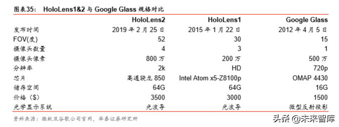 VRAR行业研究报告：5G应用大幕拉开，VRAR渐行渐近