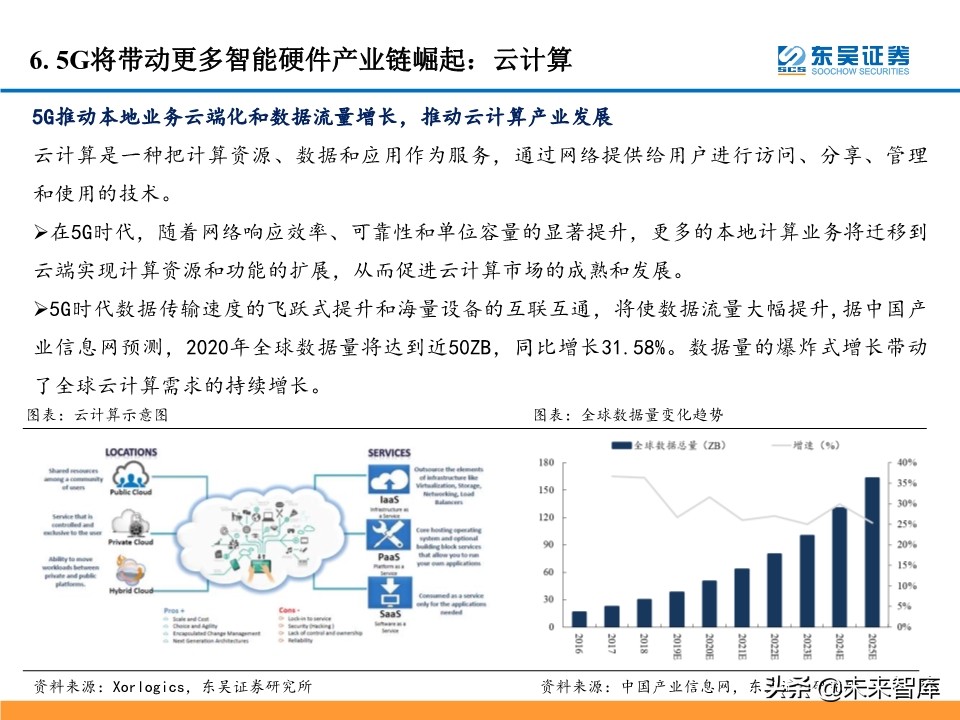 5G产业链投资机会大盘点：5G风来，百花齐开（99页）