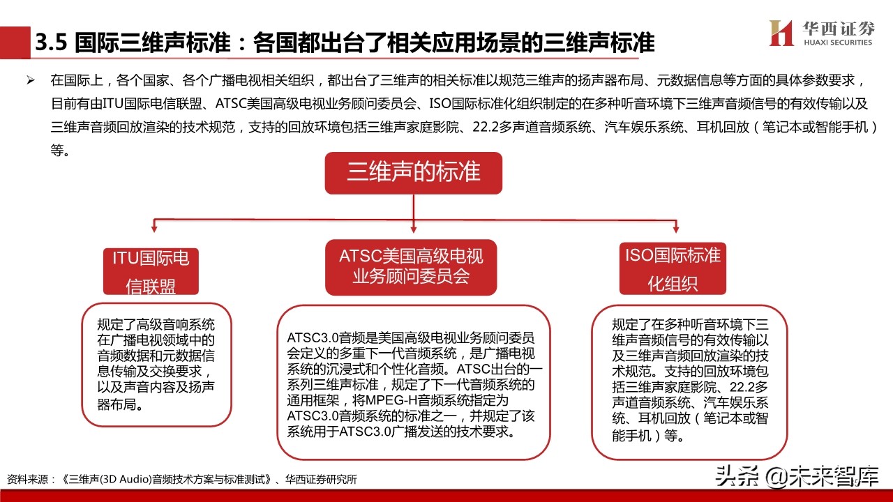 超高清视频行业专题报告：超高清视频标准深度解析