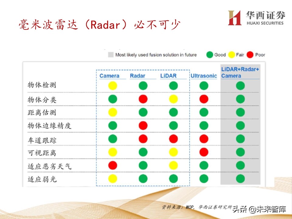 5G产业链200页报告解读：5G手机初启征途，万物互联星辰大海