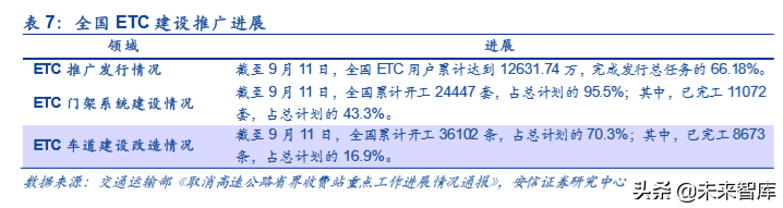 车联网深度报告：新基建、新动能、新机遇