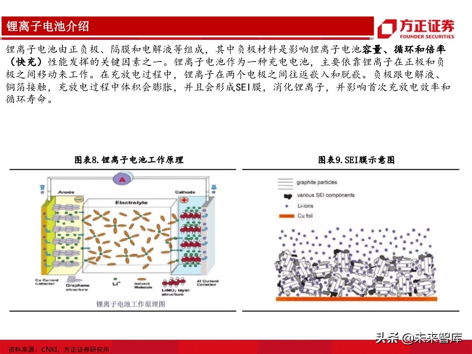 锂电池负极行业深度报告：详解生产工艺，细评性能高低