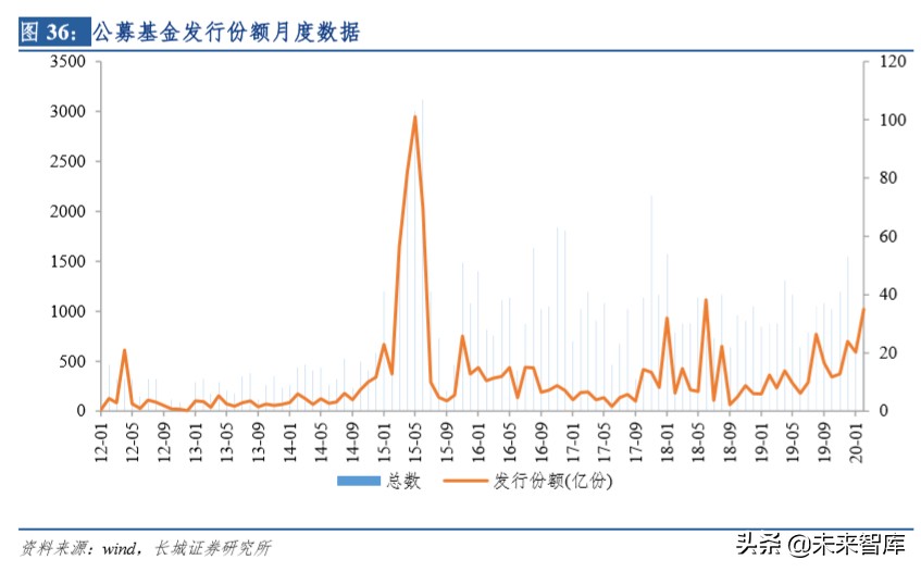 保险行业深度报告：明镜察形，以古知今