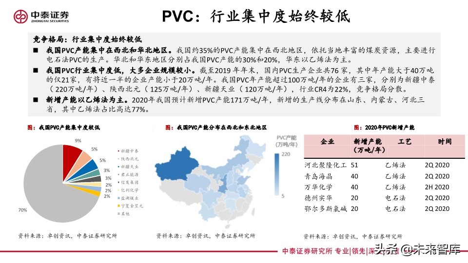 化工行业专题报告：传统基建与新基建共同助力化工行业发展