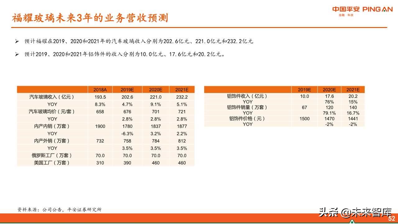 福耀玻璃深度解析：全球化稳步前进，新业务联动发展