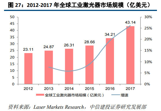 大族激光深度研究：激光龍頭優勢顯現