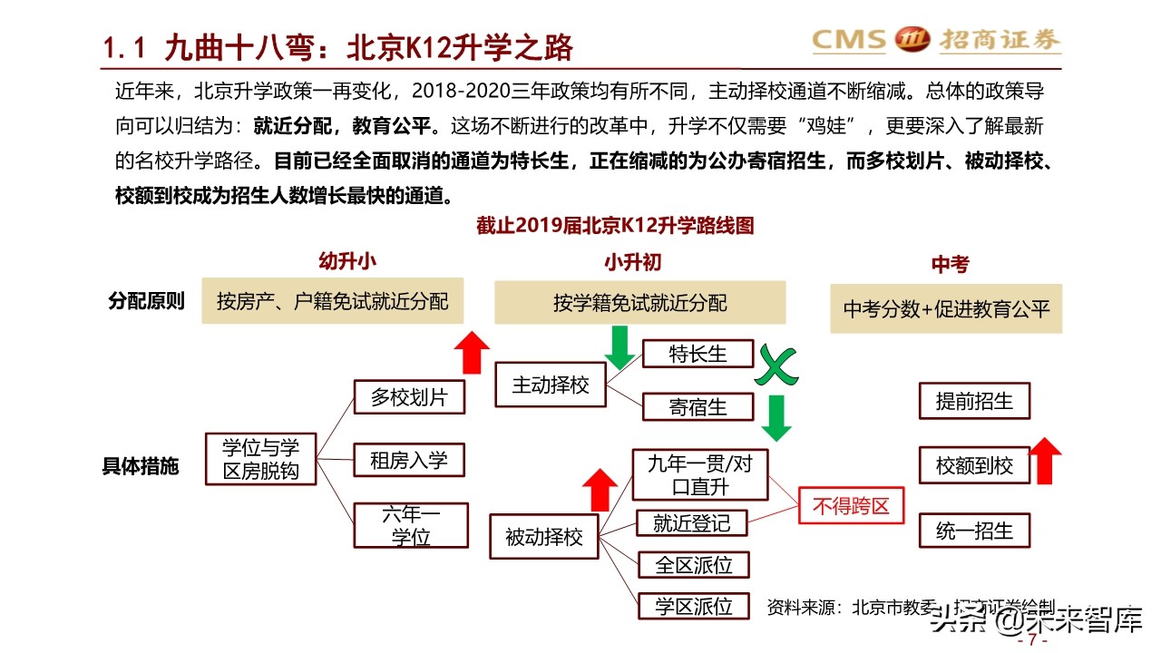 2020年北京地区升学指南：升学政策专题研究