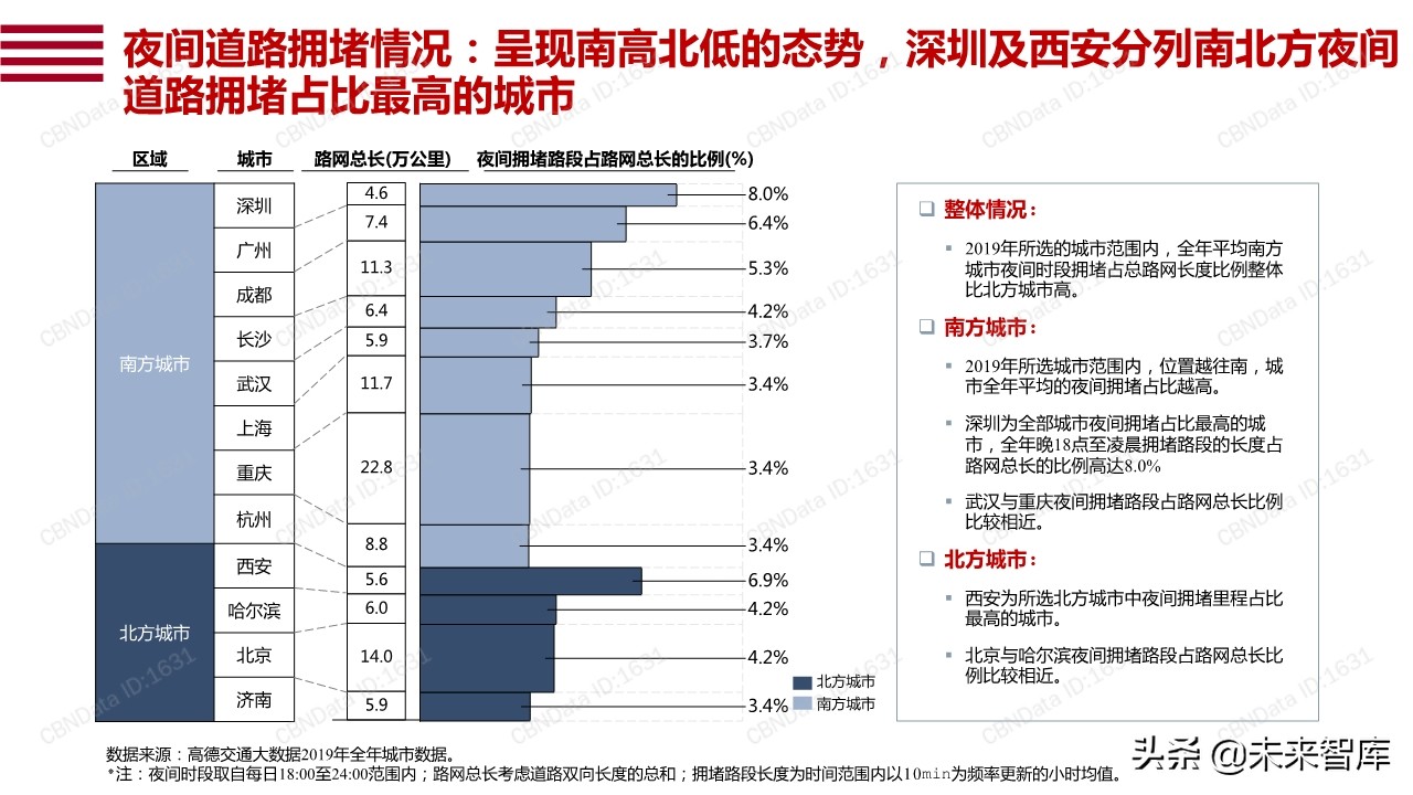 阿里巴巴数字点亮夜经济：透过数据看12城市夜经济