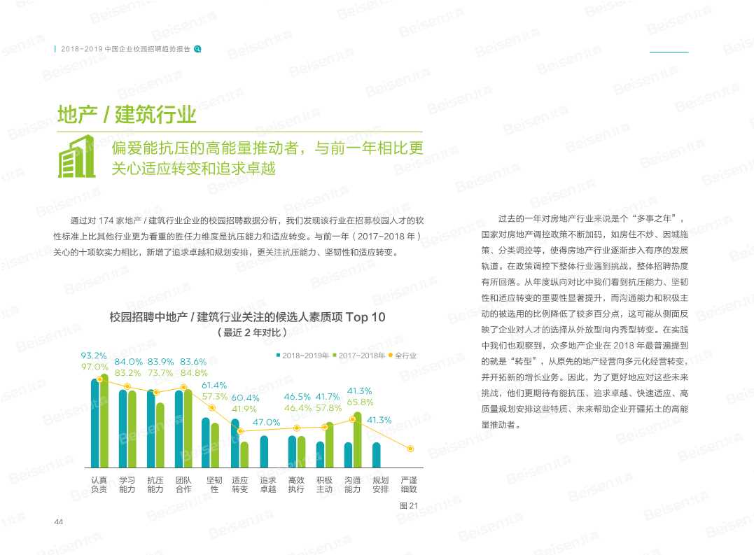 2018-2019中国企业校园招聘趋势报告
