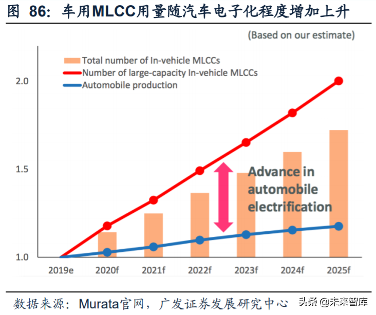 电子行业2020年中期策略：消费电子、半导体、面板、MLCC
