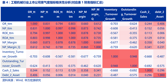 工程机械行业景气度研究