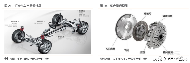 汽车零部件行业研究之华域汽车深度解析
