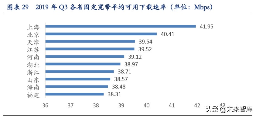 超高清视频行业深度报告：超高清视频助力电视大屏价值回归